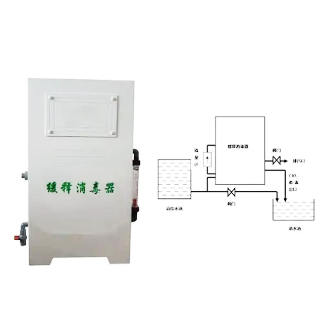 Slow Release Sterilizer